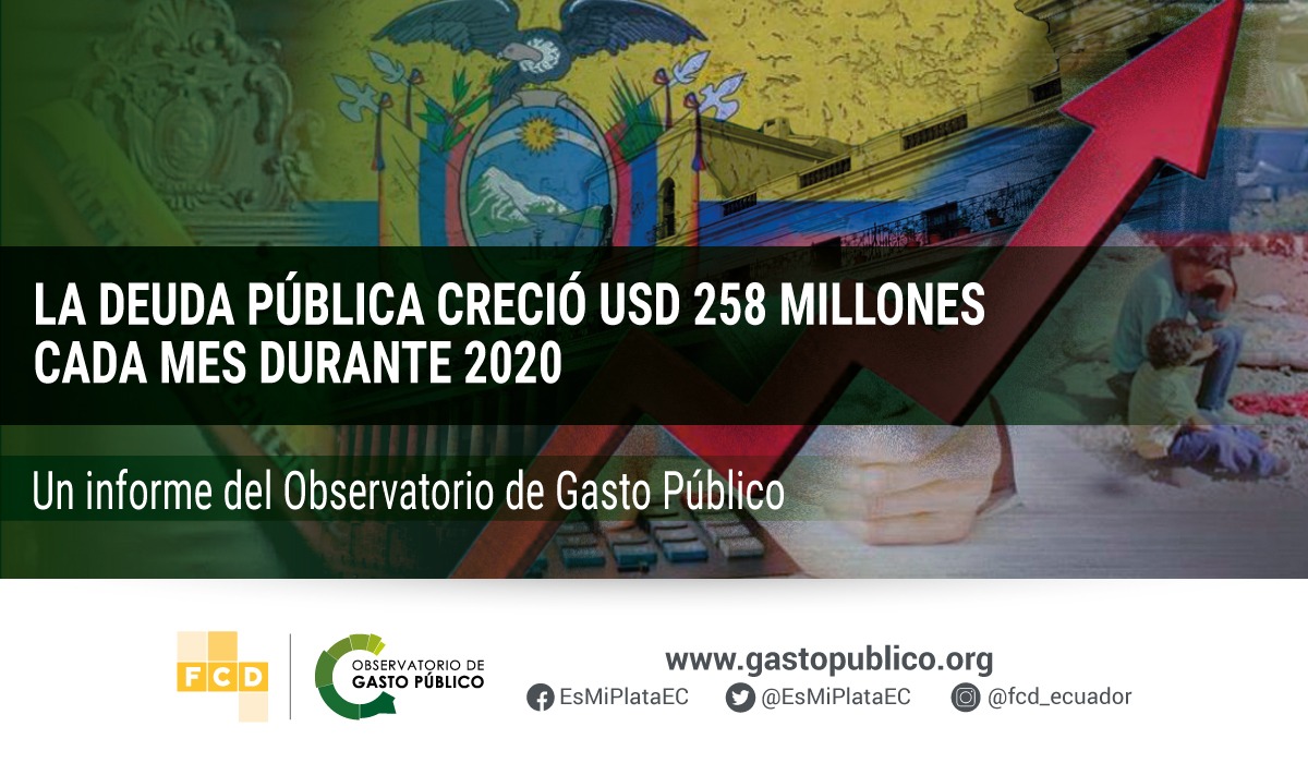 La deuda pública creció USD 258 millones cada mes durante 2020